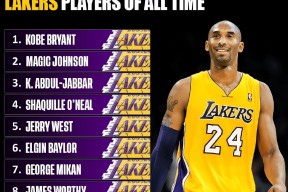 爱游戏app -今晚洛杉矶湖人内部沟通——CBA季后赛节点到来；悬念犹存；心理建设被强调的简单介绍